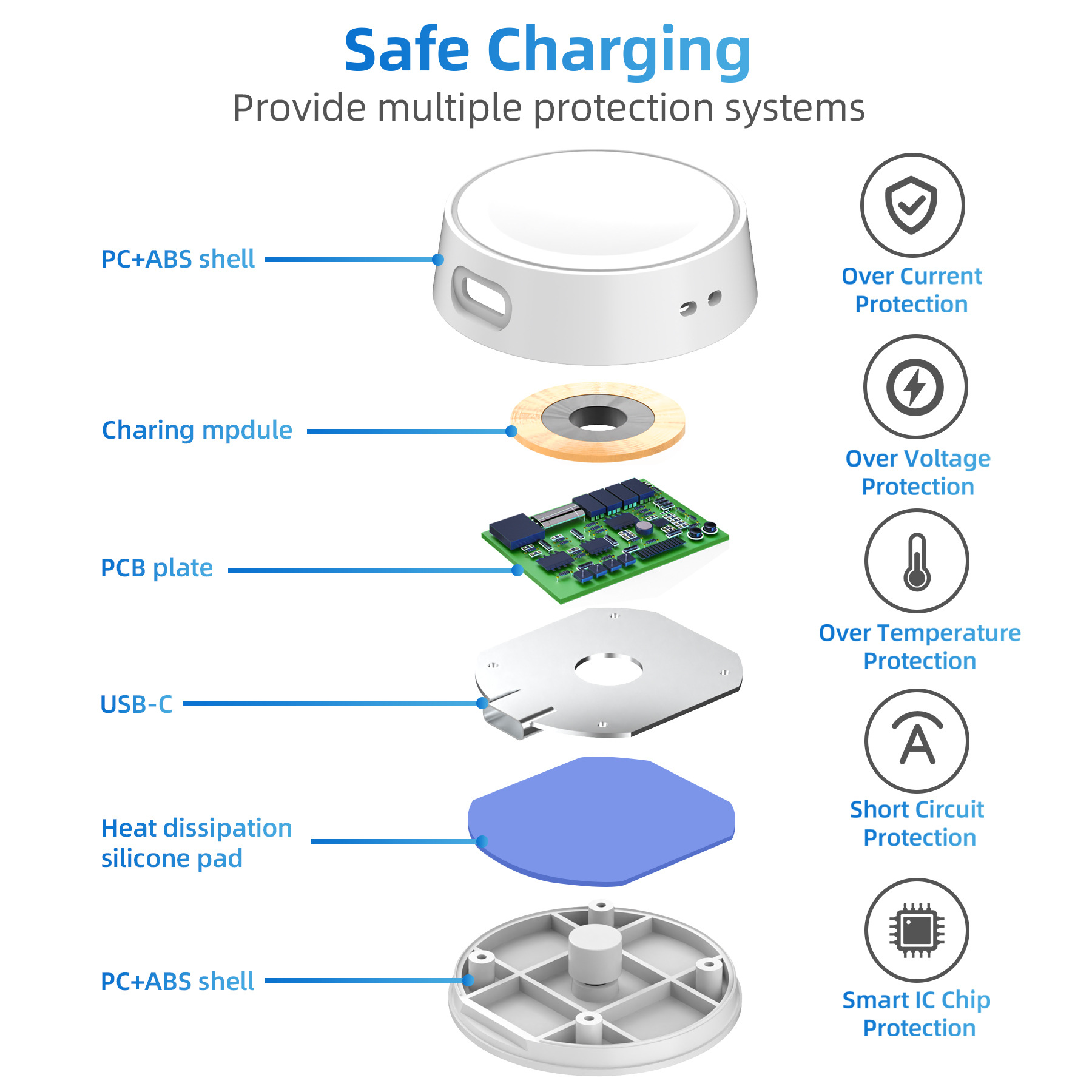 Fast Charging Watch Dock For S - огляд і ціна Usb Extender Active